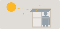 Solar shades