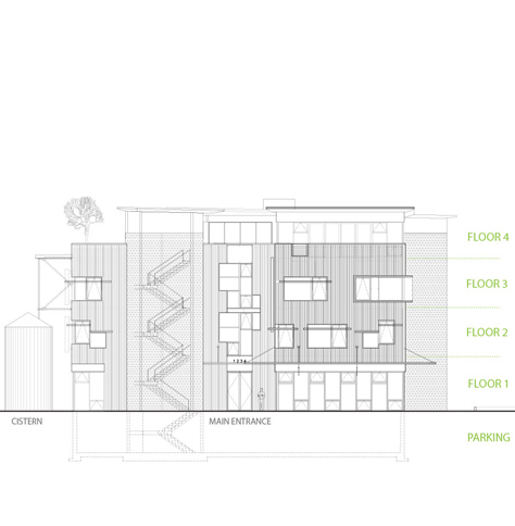 South Elevation